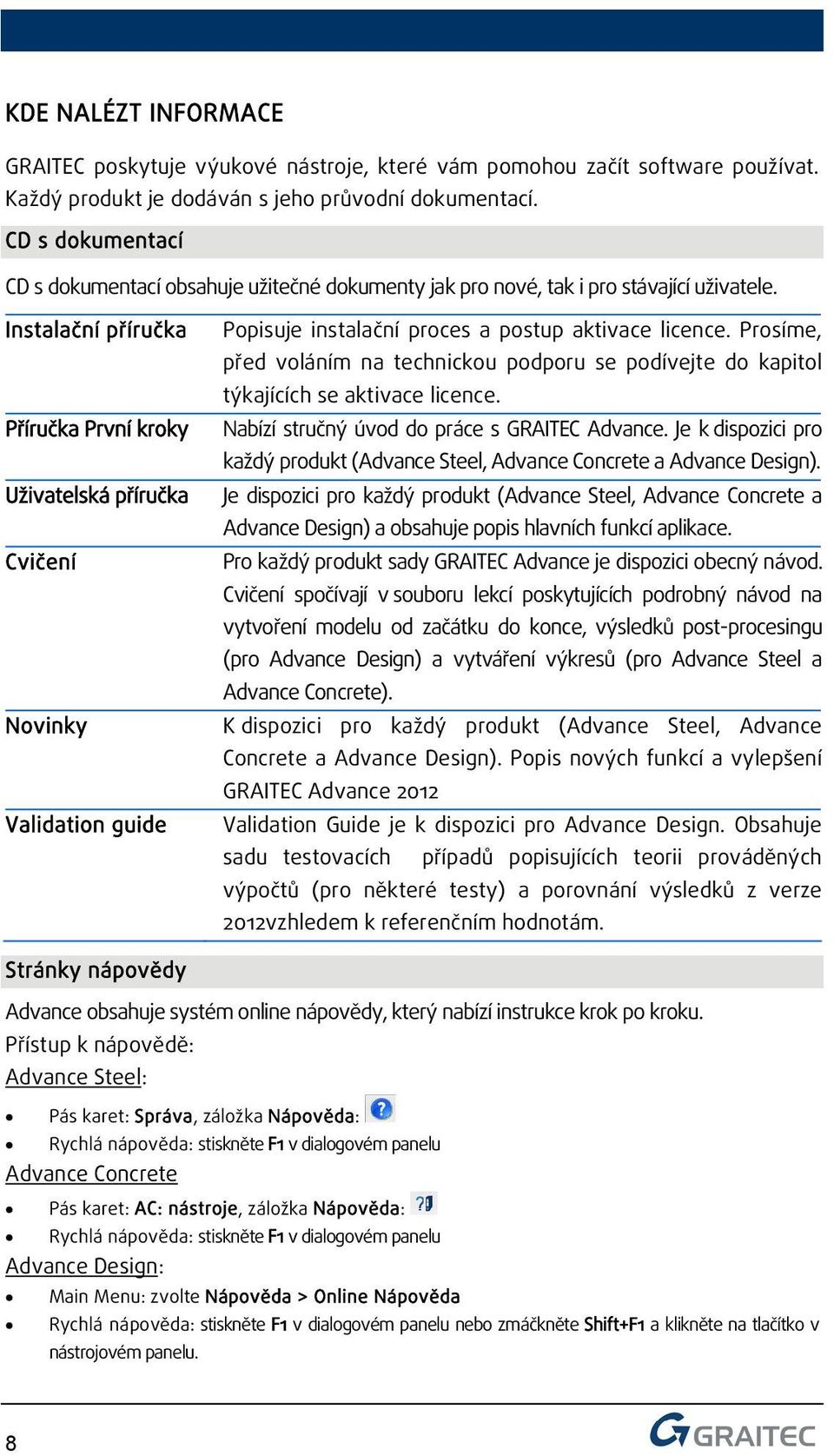 Instalační příručka Příručka První kroky Uživatelská příručka Cvičení Novinky Validation guide Popisuje instalační proces a postup aktivace licence.