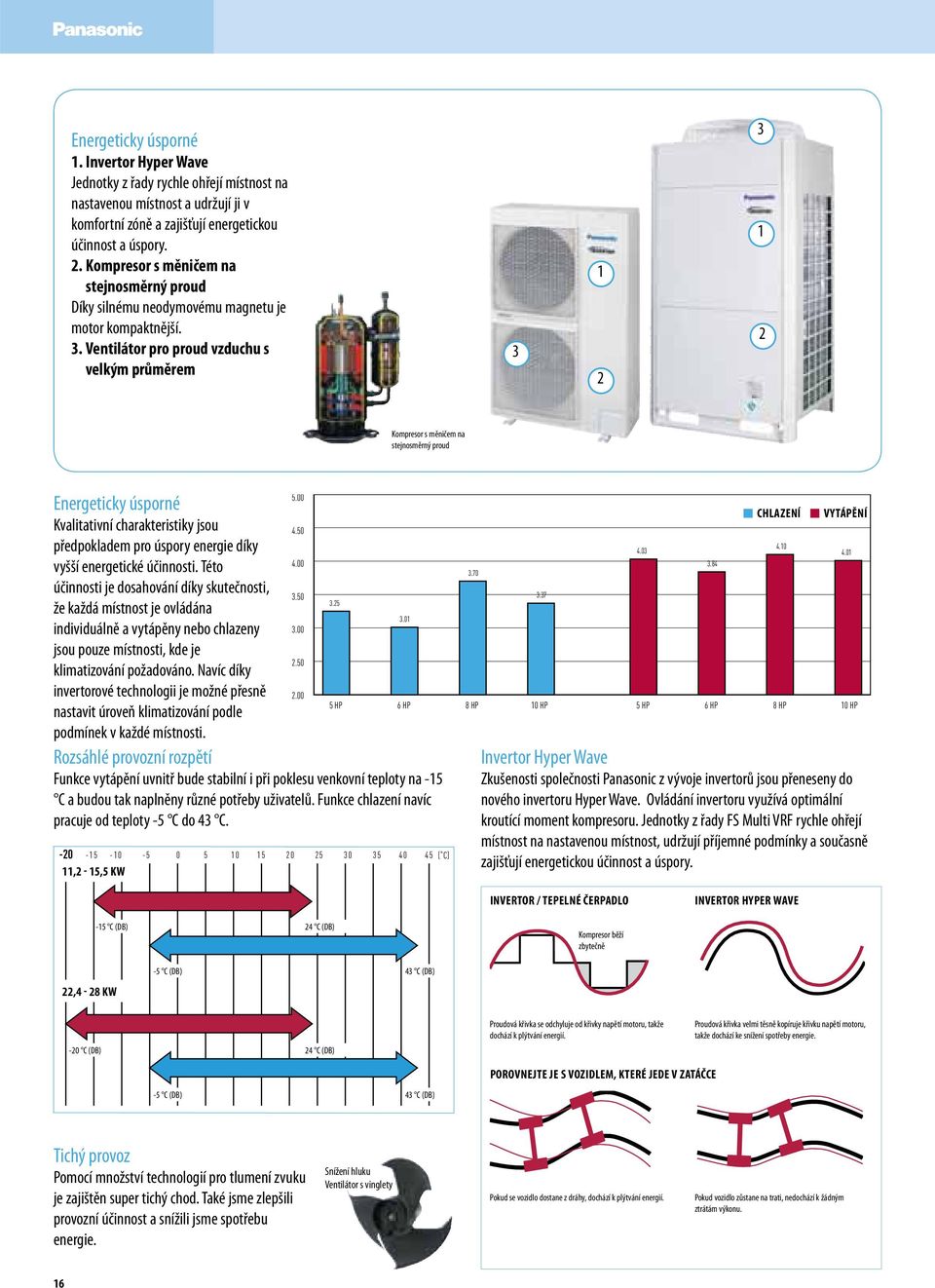 Ventilátor pro proud vzduchu s velkým průměrem 3 1 2 3 1 2 Kompresor s měničem na stejnosměrný proud 5.00 Energeticky úsporné Kvalitativní charakteristiky jsou 4.