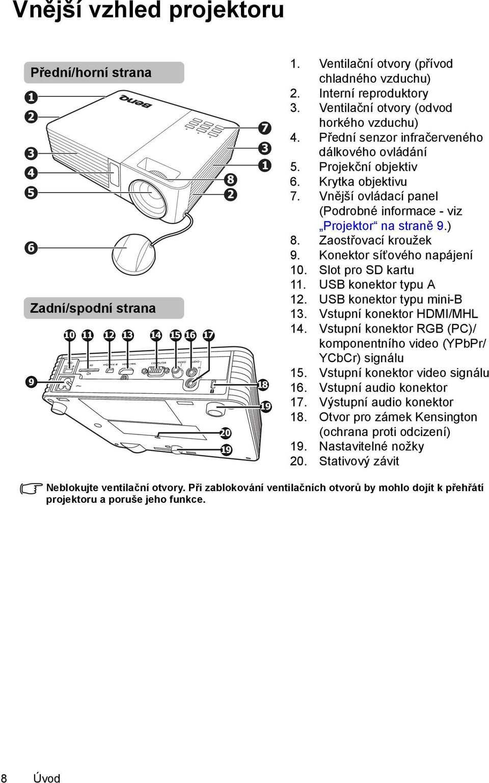 Vnější ovládací panel (Podrobné informace - viz Projektor na straně 9.) 8. Zaostřovací kroužek 9. Konektor síťového napájení 10. Slot pro SD kartu 11. USB konektor typu A 12.