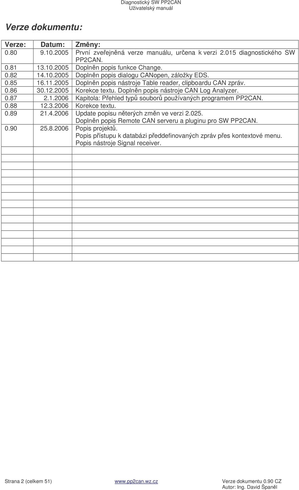 0.88 12.3.2006 Korekce textu. 0.89 21.4.2006 Update popisu nterých zmn ve verzi 2.025. Doplnn popis Remote CAN serveru a pluginu pro SW PP2CAN. 0.90 25.8.2006 Popis projekt.
