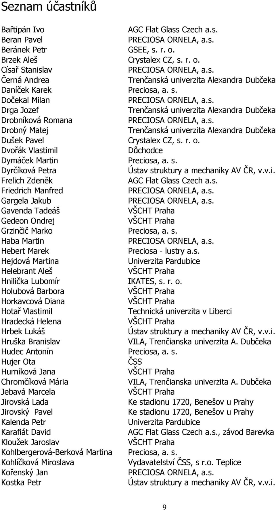 r. o. Dvořák Vlastimil Důchodce Dymáček Martin Preciosa, a. s. Dyrčíková Petra Ústav struktury a mechaniky AV ČR, v.v.i. Frelich Zdeněk AGC Flat Glass Czech a.s. Friedrich Manfred PRECIOSA ORNELA, a.