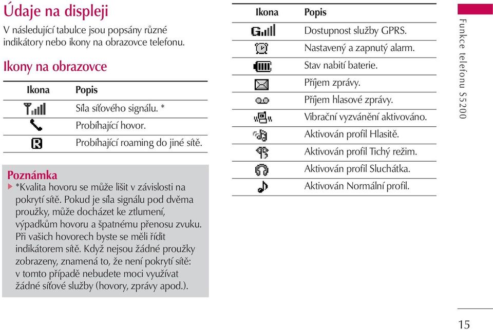 Pokud je síla signálu pod dvěma proužky, může docházet ke ztlumení, výpadkům hovoru a špatnému přenosu zvuku. Při vašich hovorech byste se měli řídit indikátorem sítě.