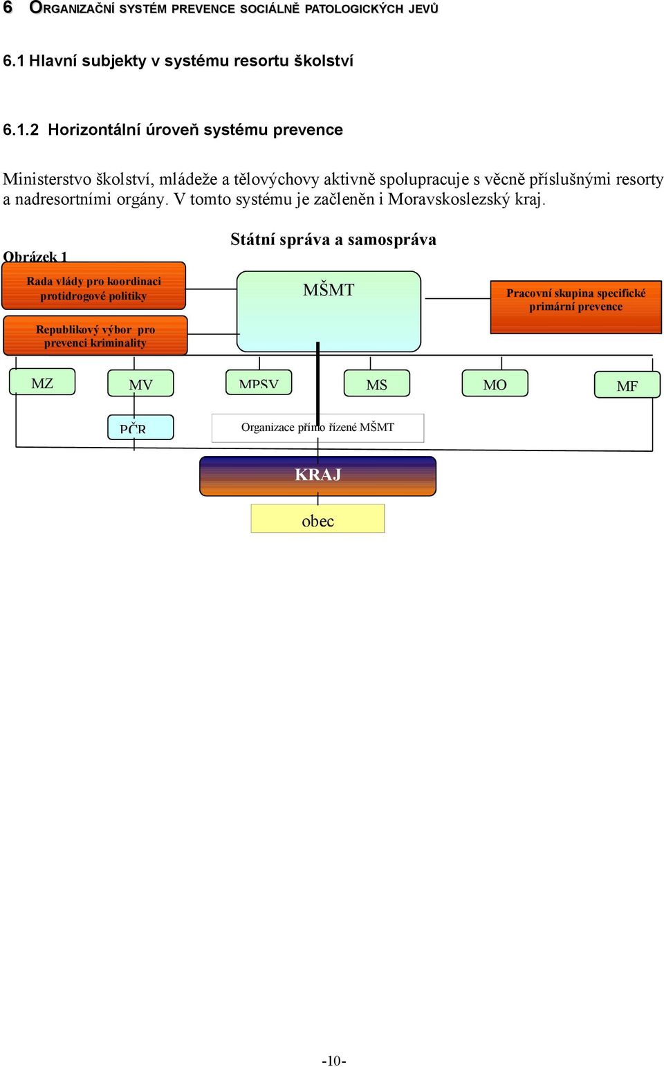 2 Horizontální úroveň systému prevence Ministerstvo školství, mládeže a tělovýchovy aktivně spolupracuje s věcně příslušnými resorty a