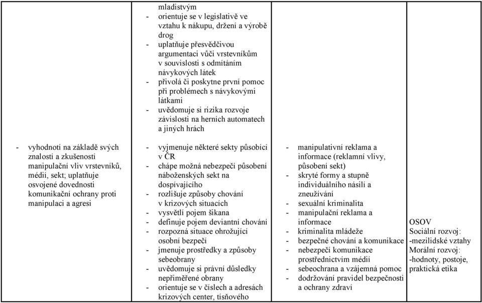 s návykovými látkami - uvědomuje si rizika rozvoje závislosti na herních automatech a jiných hrách - vyjmenuje některé sekty působící v ČR - chápe možná nebezpečí působení náboženských sekt na