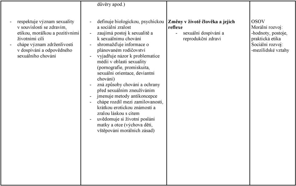 biologickou, psychickou a sociální zralost - zaujímá postoj k sexualitě a k sexuálnímu chování - shromažďuje informace o plánovaném rodičovství - vyjadřuje názor k problematice médií v oblasti