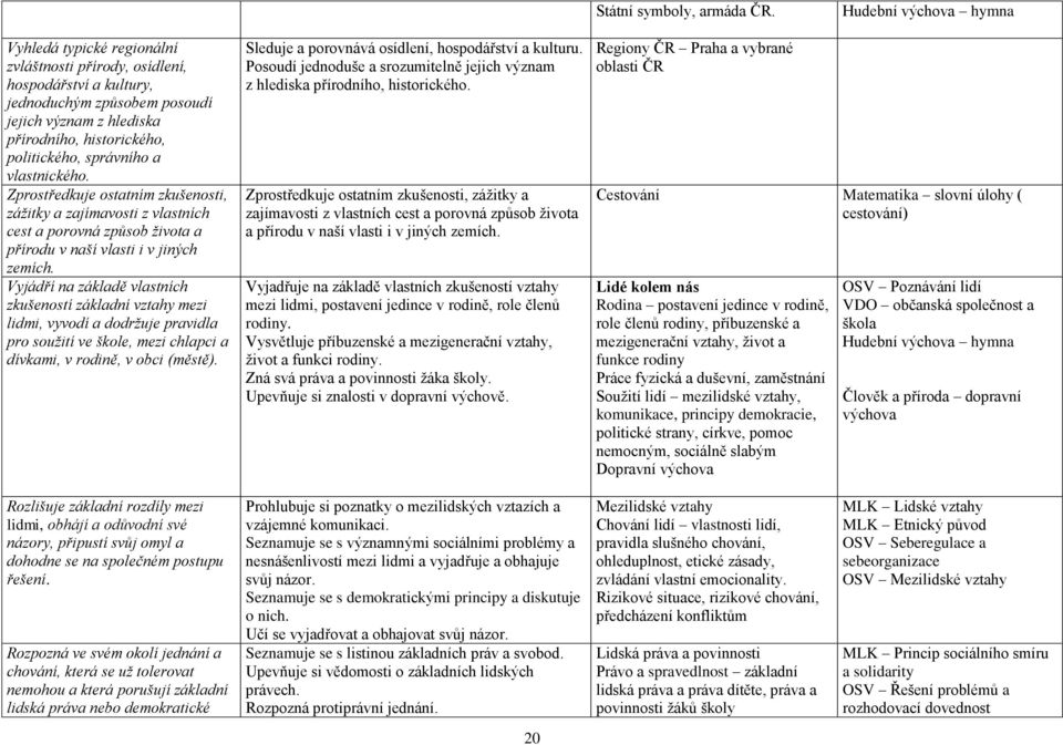 správního a vlastnického. Zprostředkuje ostatním zkušenosti, zážitky a zajímavosti z vlastních cest a porovná způsob života a přírodu v naší vlasti i v jiných zemích.