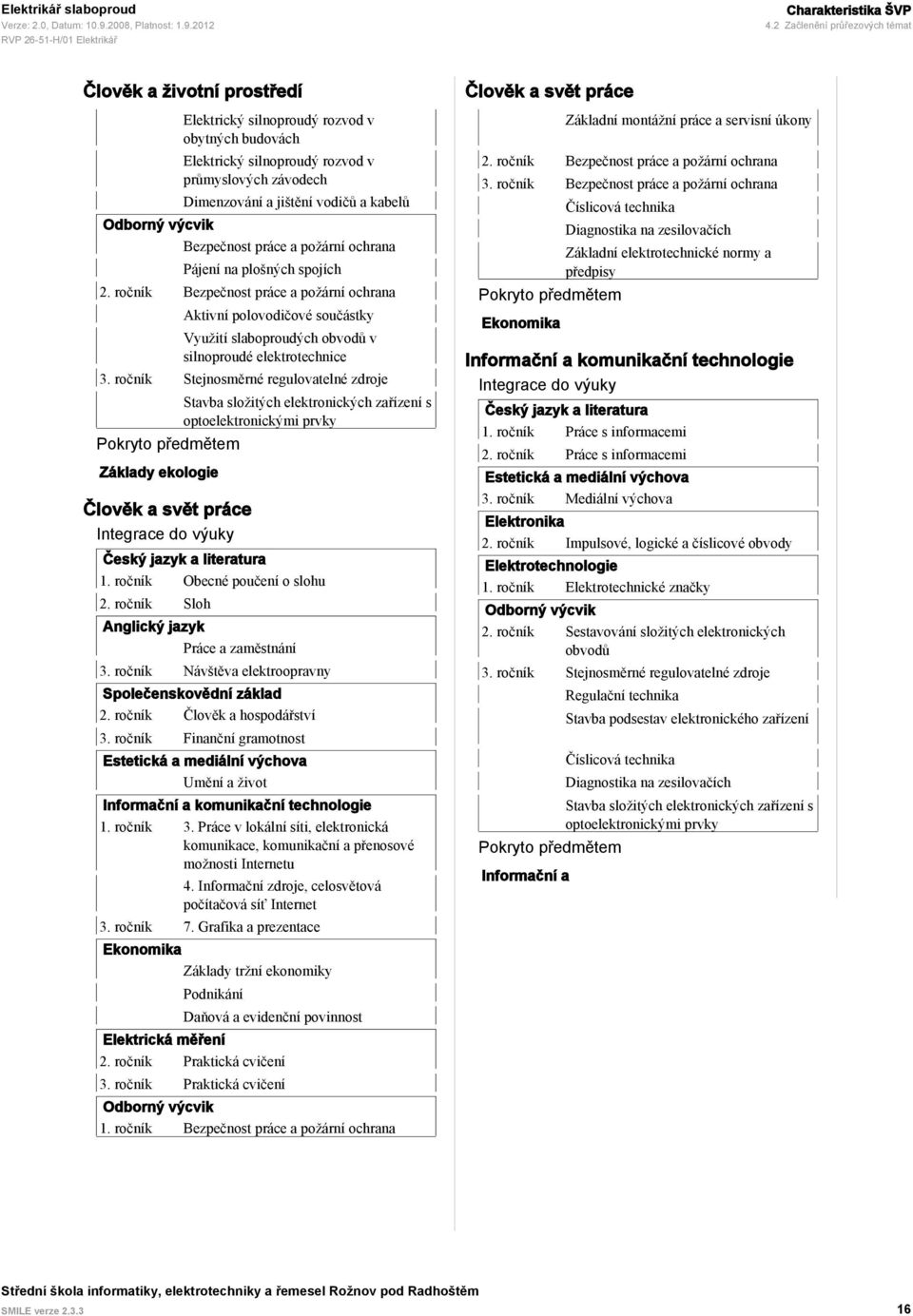 Odborný výcvik Bezpečnost práce a požární ochrana Pájení na plošných spojích 2.