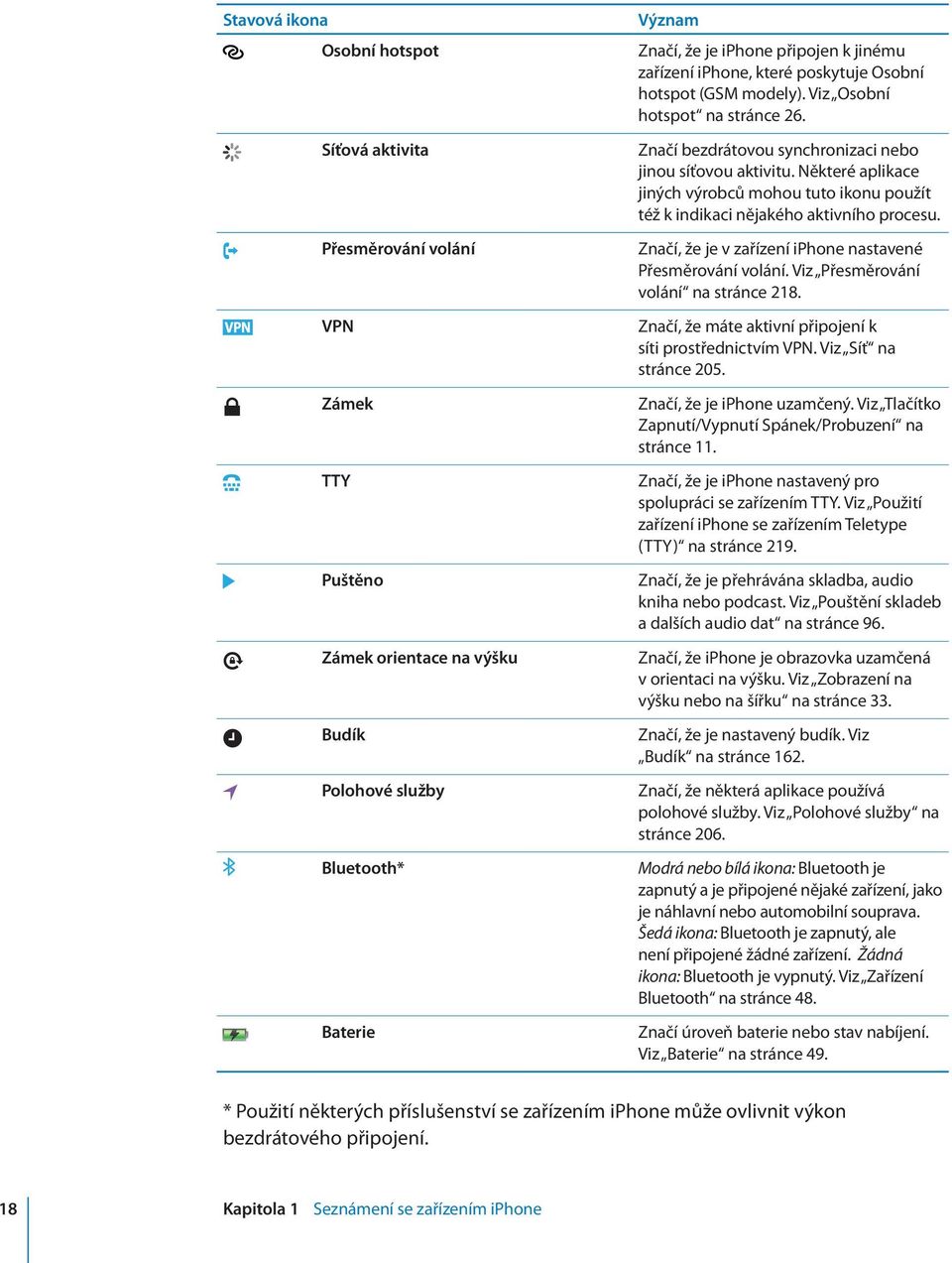 Některé aplikace jiných výrobců mohou tuto ikonu použít též k indikaci nějakého aktivního procesu. Značí, že je v zařízení iphone nastavené Přesměrování volání. Viz Přesměrování volání na stránce 218.