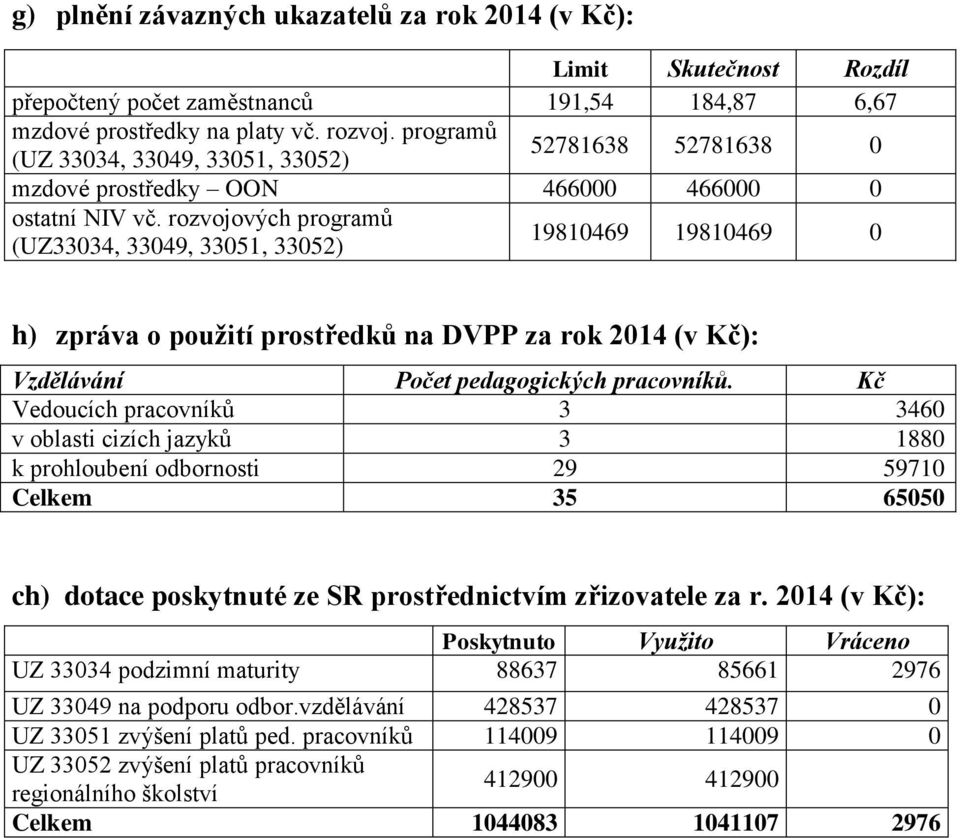 rozvojových programů (UZ33034, 33049, 33051, 33052) 19810469 19810469 0 h) zpráva o použití prostředků na DVPP za rok 2014 (v Kč): Vzdělávání Počet pedagogických pracovníků.