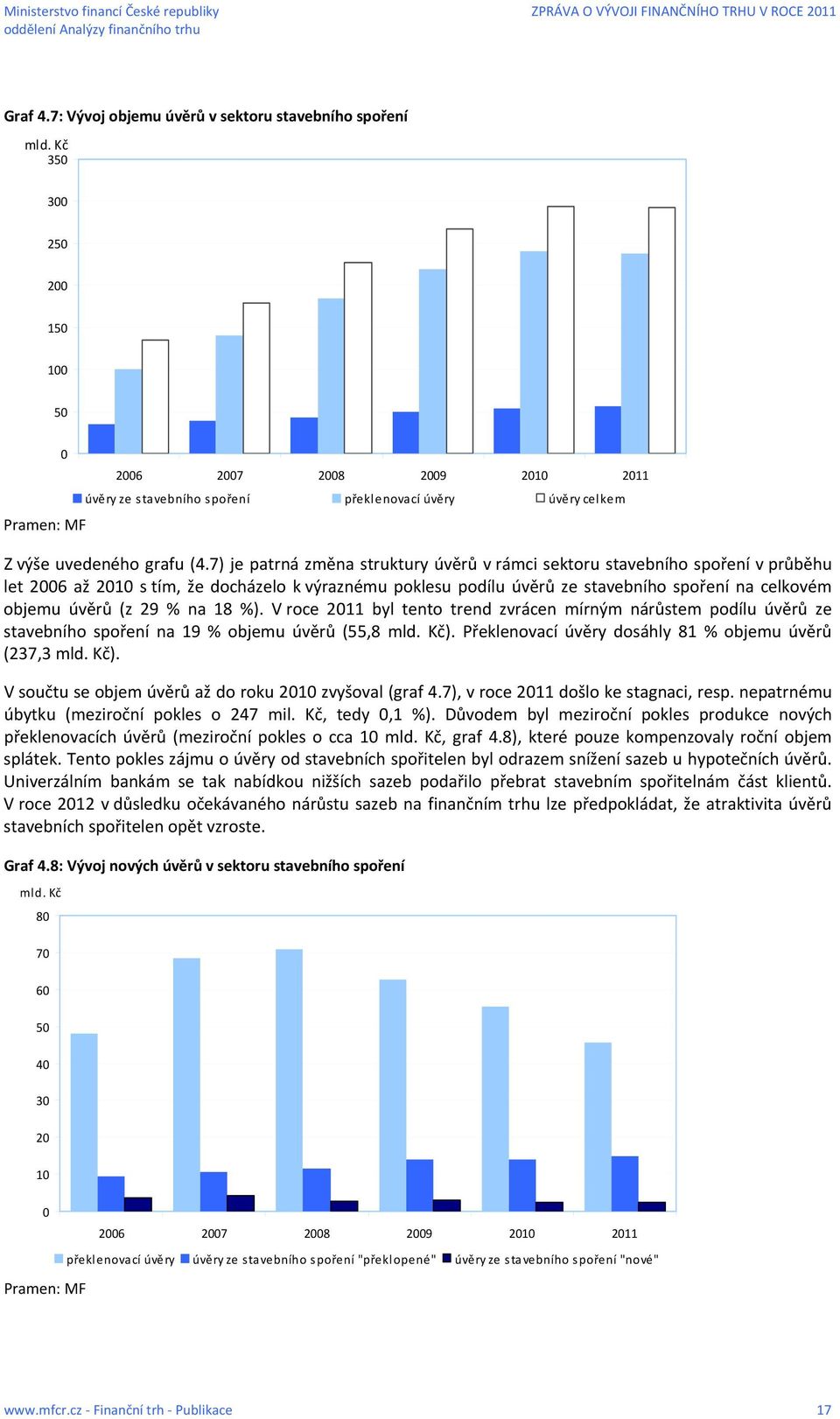 7) je patrná změna struktury úvěrů v rámci sektoru stavebního spoření v průběhu let 2006 až 2010 s tím, že docházelo k výraznému poklesu podílu úvěrů ze stavebního spoření na celkovém objemu úvěrů (z