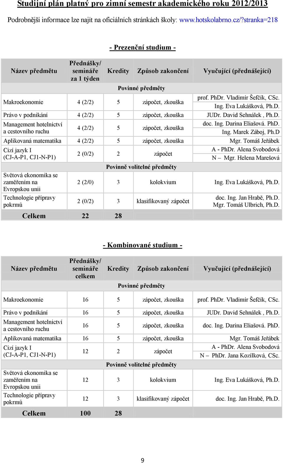 Vladimír Šefčík, CSc. Ing. Eva Lukášková, Ph.D. Právo v podnikání 4 (2/2) 5 zápočet, zkouška JUDr. David Sehnálek, Ph.D. Management hotelnictví a cestovního ruchu 4 (2/2) 5 zápočet, zkouška doc. Ing. Darina Eliašová.