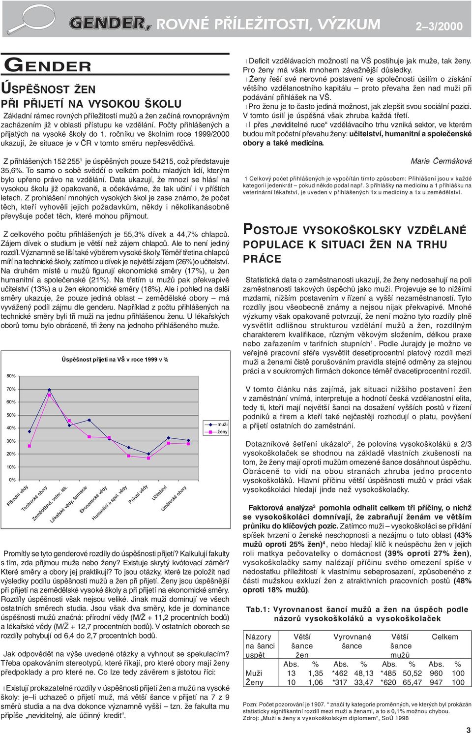 Z přihlášených 152 255 1 je úspěšných pouze 54215, což představuje 35,6%. To samo o sobě svědčí o velkém počtu mladých lidí, kterým bylo upřeno právo na vzdělání.