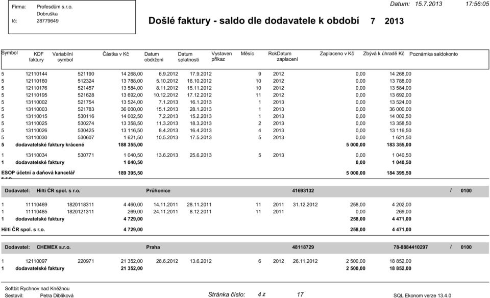 2013 Datum: 15.7.