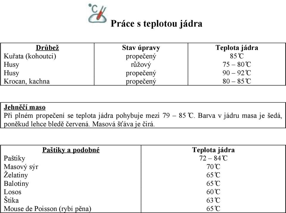 79 85 -C. Barva v jádru masa je šedá, poněkud lehce bledě červená. Masová šťáva je čirá.