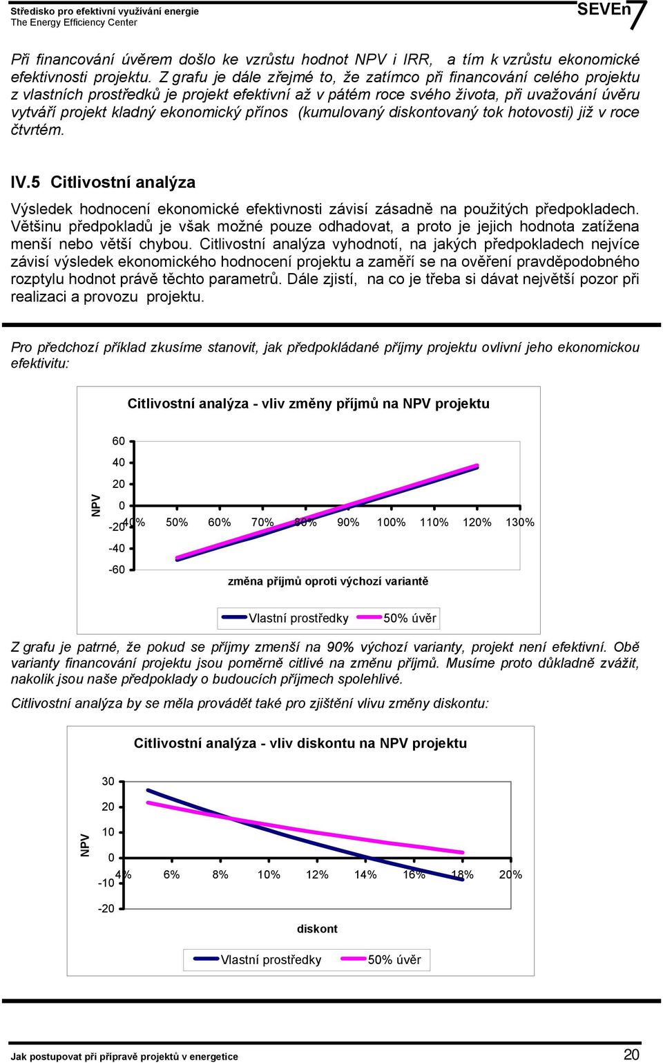 přínos (kumulovaný diskontovaný tok hotovosti) již v roce čtvrtém. IV.5 Citlivostní analýza Výsledek hodnocení ekonomické efektivnosti závisí zásadně na použitých předpokladech.