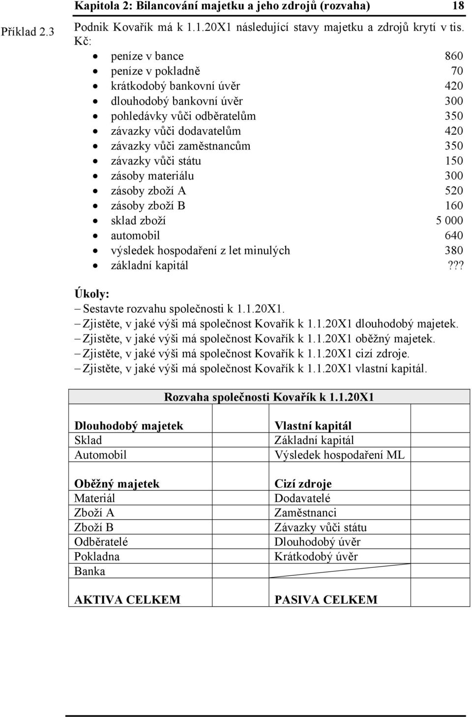 závazky vůči státu 150 zásoby materiálu 300 zásoby zboží A 520 zásoby zboží B 160 sklad zboží 5 000 automobil 640 výsledek hospodaření z let minulých 380 základní kapitál?