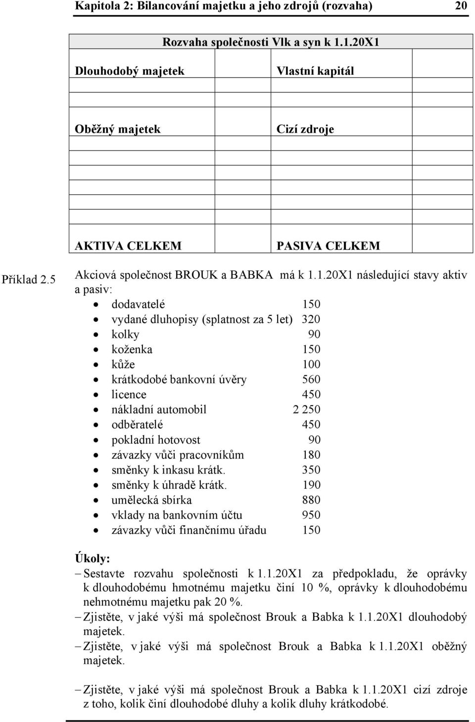 1.20X1 následující stavy aktiv a pasiv: dodavatelé 150 vydané dluhopisy (splatnost za 5 let) 320 kolky 90 koženka 150 kůže 100 krátkodobé bankovní úvěry 560 licence 450 nákladní automobil 2 250