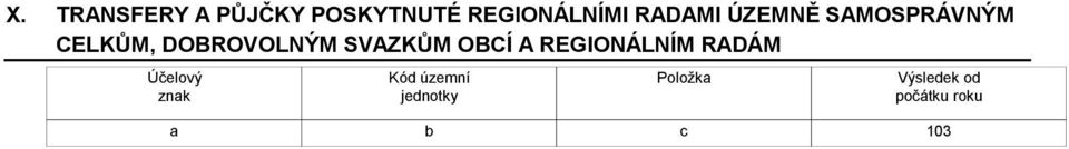 SVAZKŮM OBCÍ A REGIONÁLNÍM RADÁM Účelový znak Kód