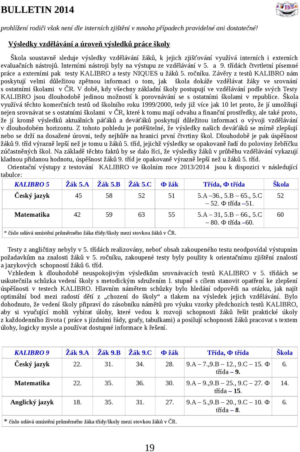 Interními nástroji byly na výstupu ze vzdělávání v 5. a 9. třídách čtvrtletní písemné práce a externími pak testy KALIBRO a testy NIQUES u žáků 5. ročníku.