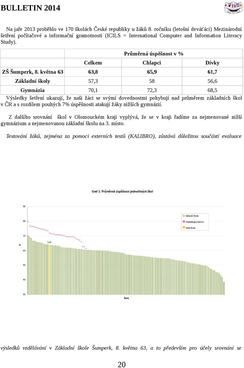 Průměrná úspěšnost v % Celkem Chlapci Dívky ZŠ Šumperk, 8.