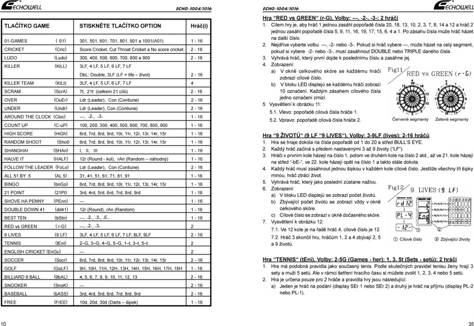 5 LF, 6 LF, 7 LF DbL: Doube, 3LF (LF = ife život) 2-16 KILLER TEAM (KiLt) 3LF, 4 LF, 5 LF, 6 LF, 7 LF 4 SCRAM (ScrA) 7t, 21t (cekem 21 cíù) 2-16 OVER (OuEr) Ldr (Leader), Con (Contiune) 2-16 UNDER