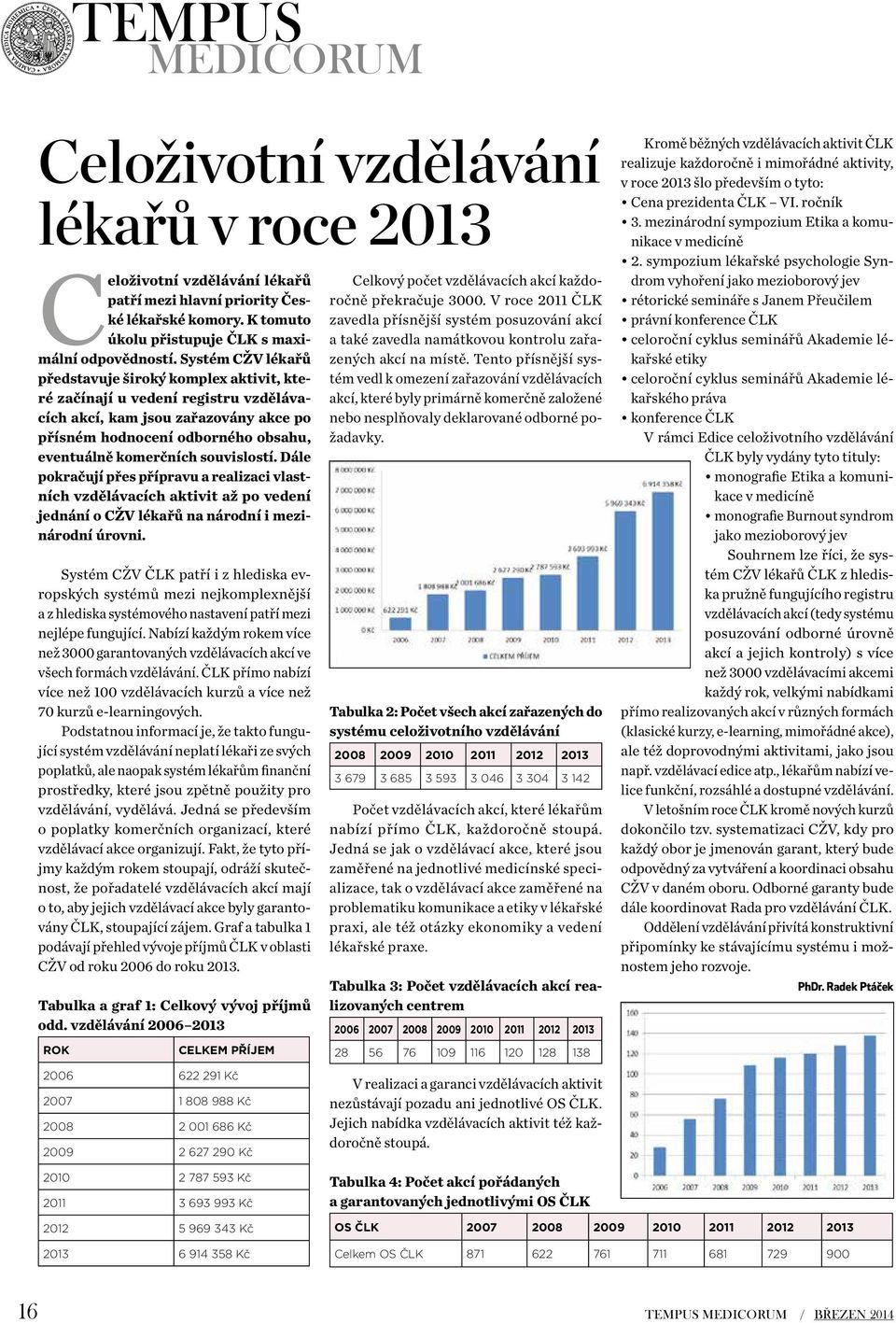 souvislostí. Dále pokračují přes přípravu a realizaci vlastních vzdělávacích aktivit až po vedení jednání o CŽV lékařů na národní i mezinárodní úrovni.