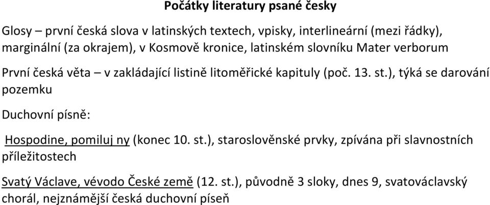 st.), týká se darování pozemku Duchovní písně: Hospodine, pomiluj ny (konec 10. st.