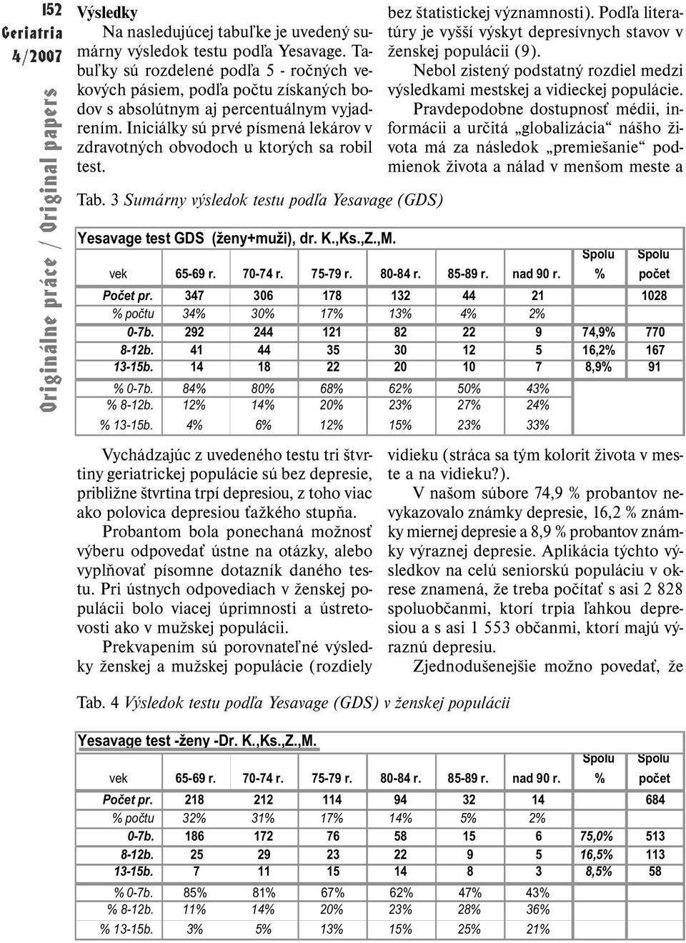 Iniciálky sú prvé písmená lekárov v zdravotných obvodoch u ktorých sa robil test. Tab. 3 Sumárny výsledok testu podľa Yesavage (GDS) Yesavage test GDS (ženy+muži), dr. K.,Ks.,Z.,M.