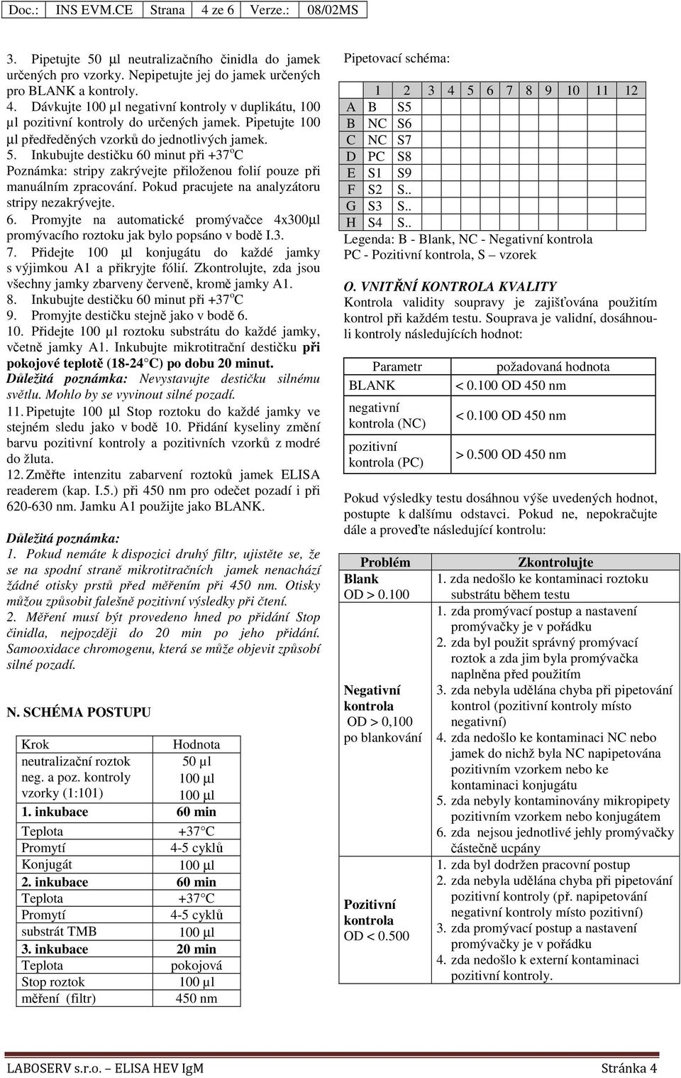 Pokud pracujete na analyzátoru stripy nezakrývejte. 6. Promyjte na automatické promývačce 4x300µl promývacího roztoku jak bylo popsáno v bodě I.3. 7.