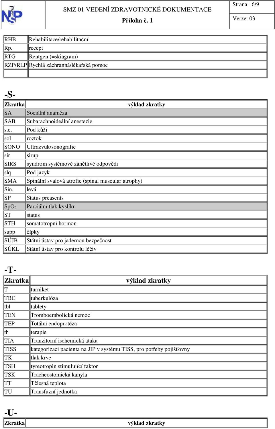 levá Status preasents Parciální tlak kyslíku status somatotropní hormon čípky Státní ústav pro jadernou bezpečnost Státní ústav pro kontrolu léčiv -T- T TBC tbl TEN TEP th TIA TISS TK TSH TSK TT TU