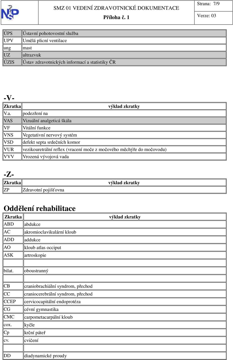 vada -Z- ZP Zdravotní pojišťovna Oddělení rehabilitace ABD AC ADD AO ASK abdukce akromioclavikulární kloub addukce kloub atlas occiput artroskopie bilat. oboustranný CB CC CCEP CG CMC cox.