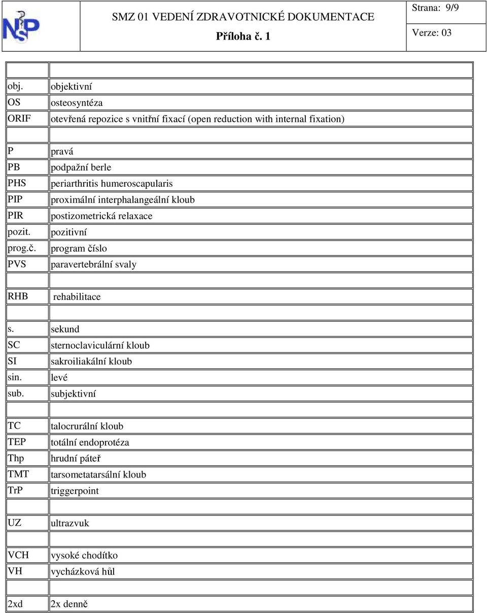 PVS pravá podpažní berle periarthritis humeroscapularis proximální interphalangeální kloub postizometrická relaxace pozitivní program číslo