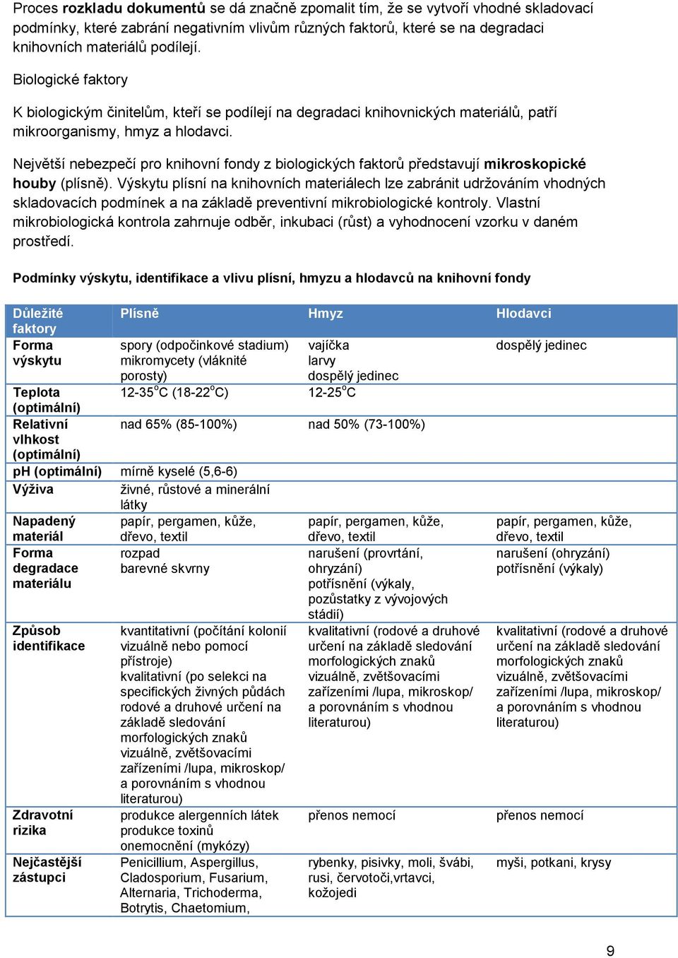 Největší nebezpečí pro knihovní fondy z biologických faktorů představují mikroskopické houby (plísně).