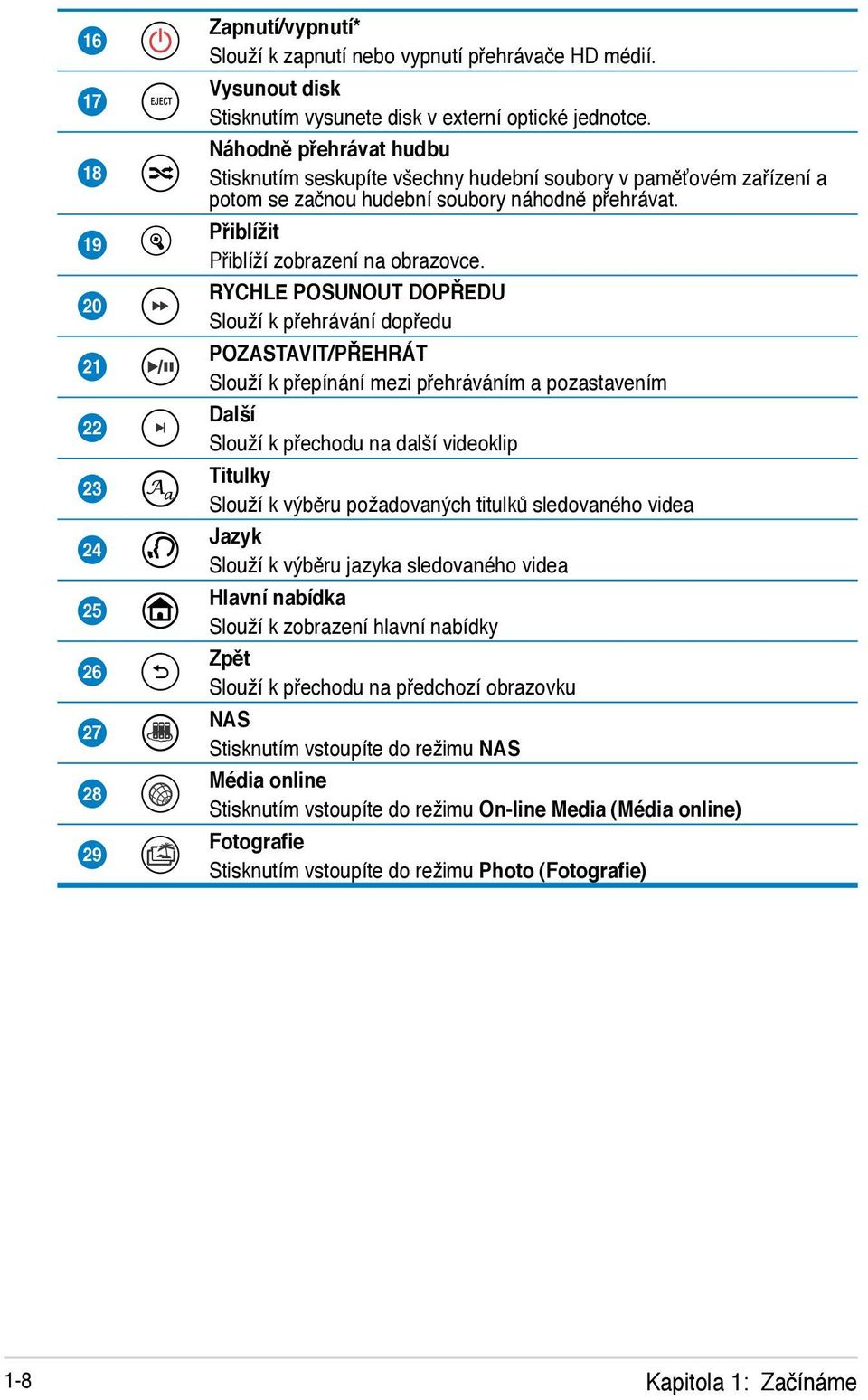 RYCHLE POSUNOUT DOPŘEDU Slouží k přehrávání dopředu POZASTAVIT/PŘEHRÁT Slouží k přepínání mezi přehráváním a pozastavením Další Slouží k přechodu na další videoklip Titulky Slouží k výběru