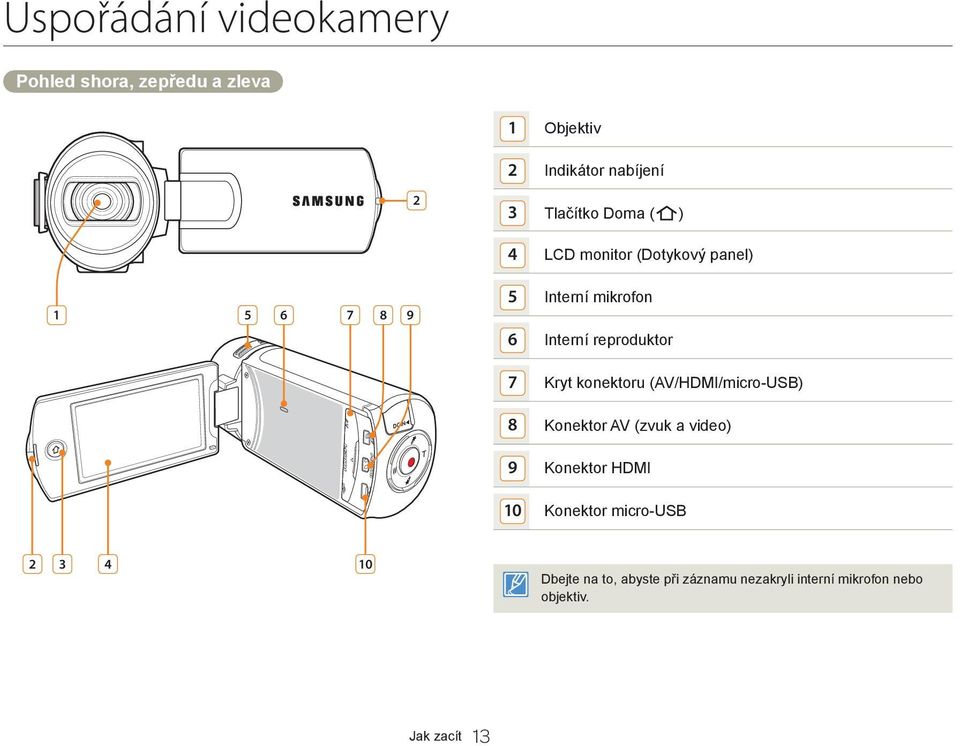 Kryt konektoru (AV/HDMI/micro-USB) 8 Konektor AV (zvuk a video) 9 Konektor HDMI 10 Konektor