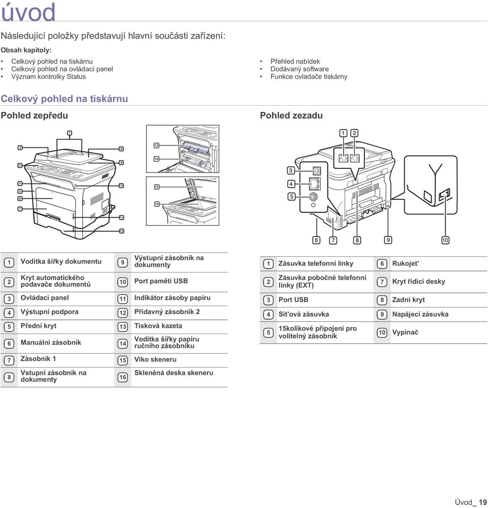 Ovládací panel 11 Indikátor zásoby papíru 4 Výstupní podpora 12 P ídavný zásobník 2 5 P ední kryt 13 Tisková kazeta 6 Manuální zásobník 14 Vodítka ší ky papíru ru ního zásobníku 7 Zásobník 1 15 Víko