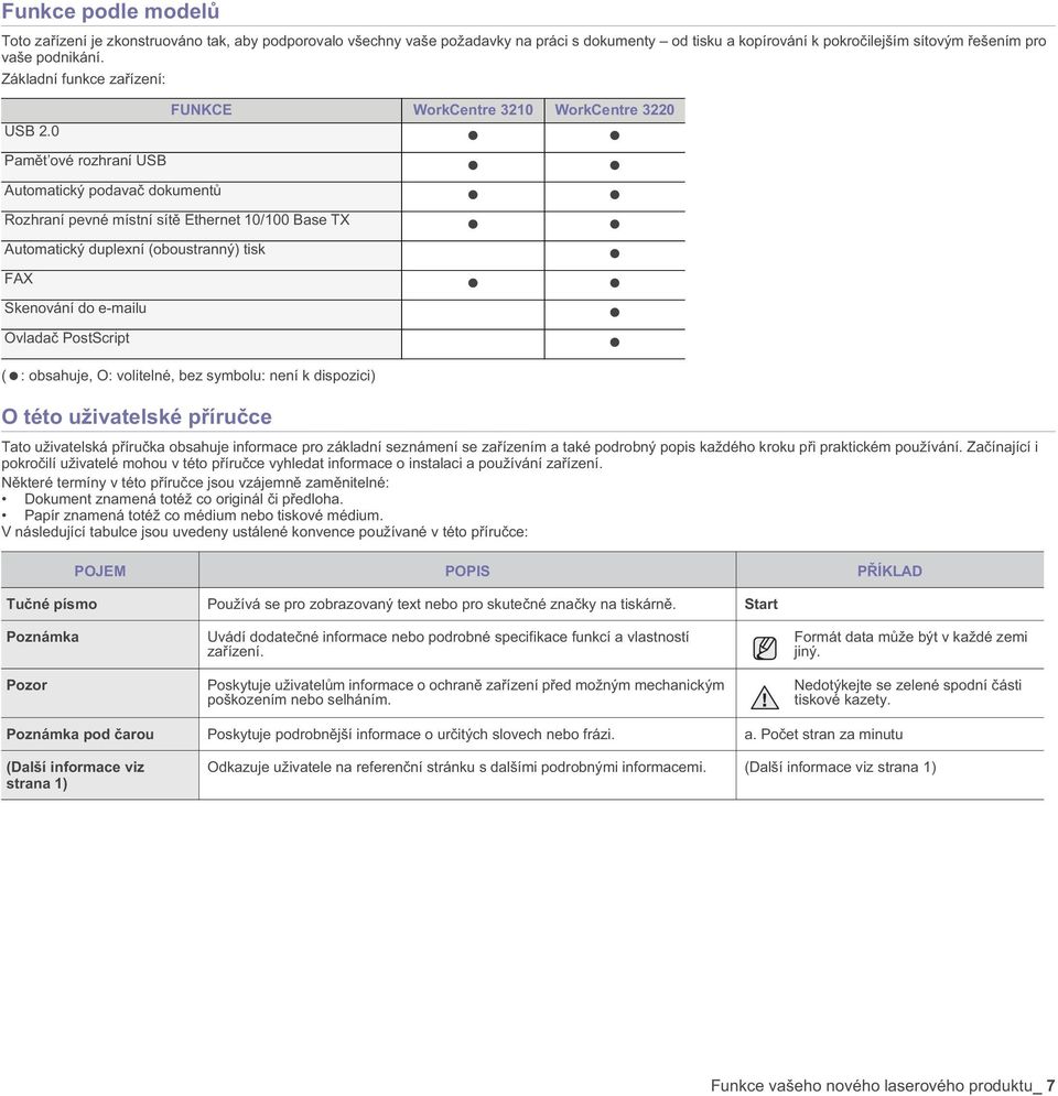 0 Pam t ové rozhraní USB Automatický podava dokument Rozhraní pevné místní sít Ethernet 10/100 Base TX Automatický duplexní (oboustranný) tisk FAX Skenování do e-mailu Ovlada PostScript ( : obsahuje,