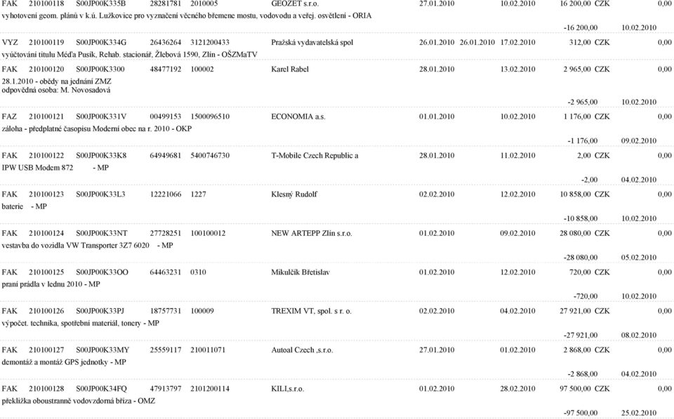 stacionáø, Žlebová 1590, Zlín - OŠZMaTV FAK 210100120 S00JP00K3300 48477192 100002 Karel Rabel 28.01.2010 13.02.2010 2 965,00 CZK 0,00 28.1.2010 - obìdy na jednání ZMZ odpovìdná osoba: M.