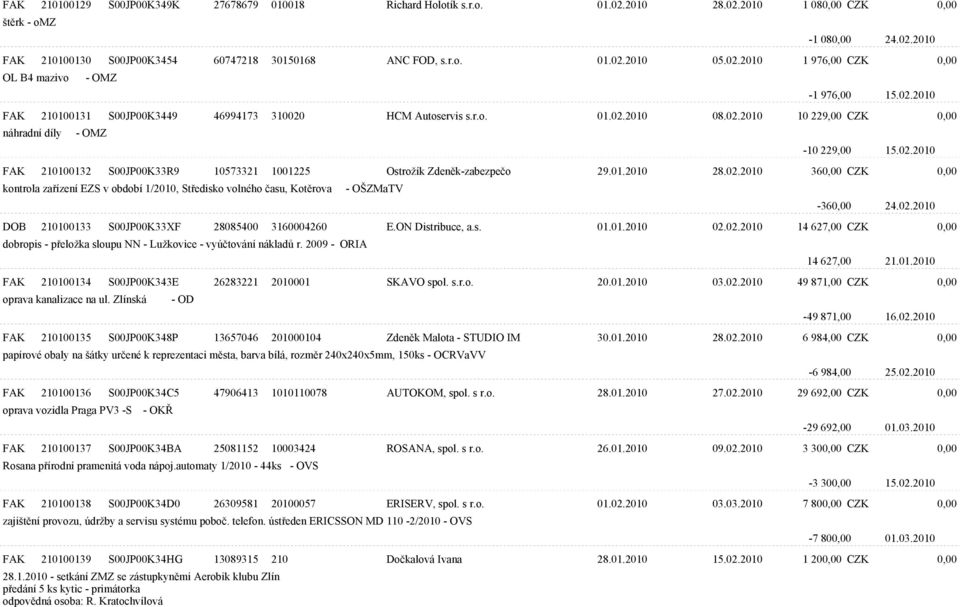 02.2010 FAK 210100132 S00JP00K33R9 10573321 1001225 Ostrožík Zdenìk-zabezpeèo 29.01.2010 28.02.2010 360,00 CZK 0,00 kontrola zaøízení EZS v období 1/2010, Støedisko volného èasu, Kotìrova - OŠZMaTV -360,00 24.