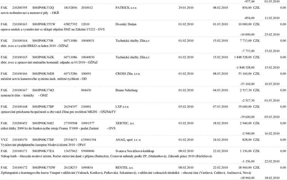 r 01.02.2010 15.02.2010 7 733,00 CZK 0,00 sbìr, svoz a využití BRKO za leden 2010 - OŽPaZ -7 733,00 15.02.2010 FAK 210100165 S00JP00K36ZK 60711086 10040030 Technické služby Zlín,s.r 01.02.2010 15.02.2010 1 848 528,00 CZK 0,00 sbìr, svoz a zpracování smìsného komunál.
