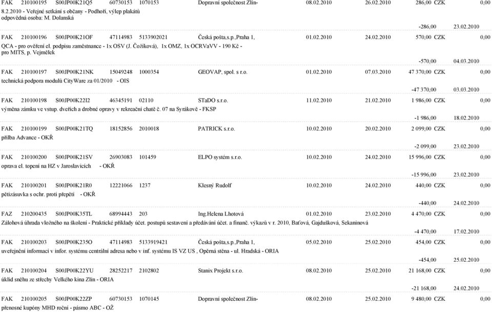 Èožíková), 1x OMZ, 1x OCRVaVV - 190 Kè - pro MITS, p. Vejmìlek -570,00 04.03.2010 FAK 210100197 S00JP00K21NK 15049248 1000354 GEOVAP, spol. s r.o. 01.02.2010 07.03.2010 47 370,00 CZK 0,00 technická podpora modulù CityWare za 01/2010 - OIS -47 370,00 03.