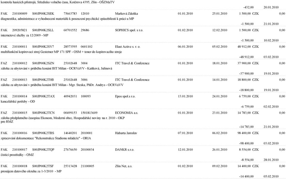 01.2010 FAK 209205821 S00JP00K2SLL 60701552 29686 SOPHICS spol. s r.o. 01.02.2010 12.02.2010 1 500,00 CZK 0,00 internetové služby za 12/2009 - MP -1 500,00 10.02.2010 FAK 210100011 S00JP00K2SV7 28573595 0601102 Elast Active s.