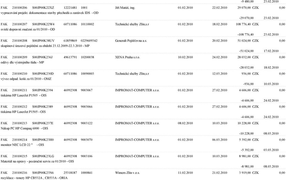 02.2010 FAK 210100208 S00JP00K38UV 61859869 0229609342 Generali Pojiš ovna a.s. 01.02.2010 20.02.2010 51 024,00 CZK 0,00 skupinové úrazové pojištìní za období 23.12.2009-22.3.2010 - MP -51 024,00 17.