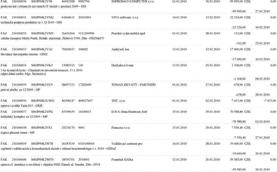 01.2010 312,00 CZK 0,00 záloha èasopisu Méïa Pusík, Rehab. stacionáø, Žlebová 1590, Zlín - OŠZMaTV -312,00 25.01.2010 FAK 210100033 S00JP00K2VAJ 7026