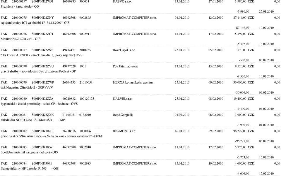 02.2010 5 392,00 CZK 0,00 Monitor NEC LCD 22" - OIS -5 392,00 16.02.2010 FAK 210100077 S00JP00K2ZS9 49434471 2010255 Rovel, spol. s r.o. 22.01.2010 05.02.2010 570,00 CZK 0,00 5 ks klíèù FAB 2060 - Zámek, Soudní 1, (nový nájemce) OVS -570,00 03.