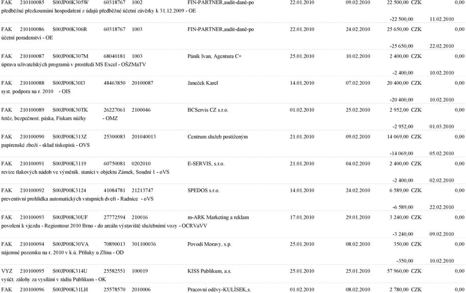 01.2010 10.02.2010 2 400,00 CZK 0,00 úprava uživatelských programù v prostøedí MS Excel - OŠZMaTV -2 400,00 10.02.2010 FAK 210100088 S00JP00K30I3 48463850 20100087 Janeèek Karel 14.01.2010 07.02.2010 20 400,00 CZK 0,00 syst.