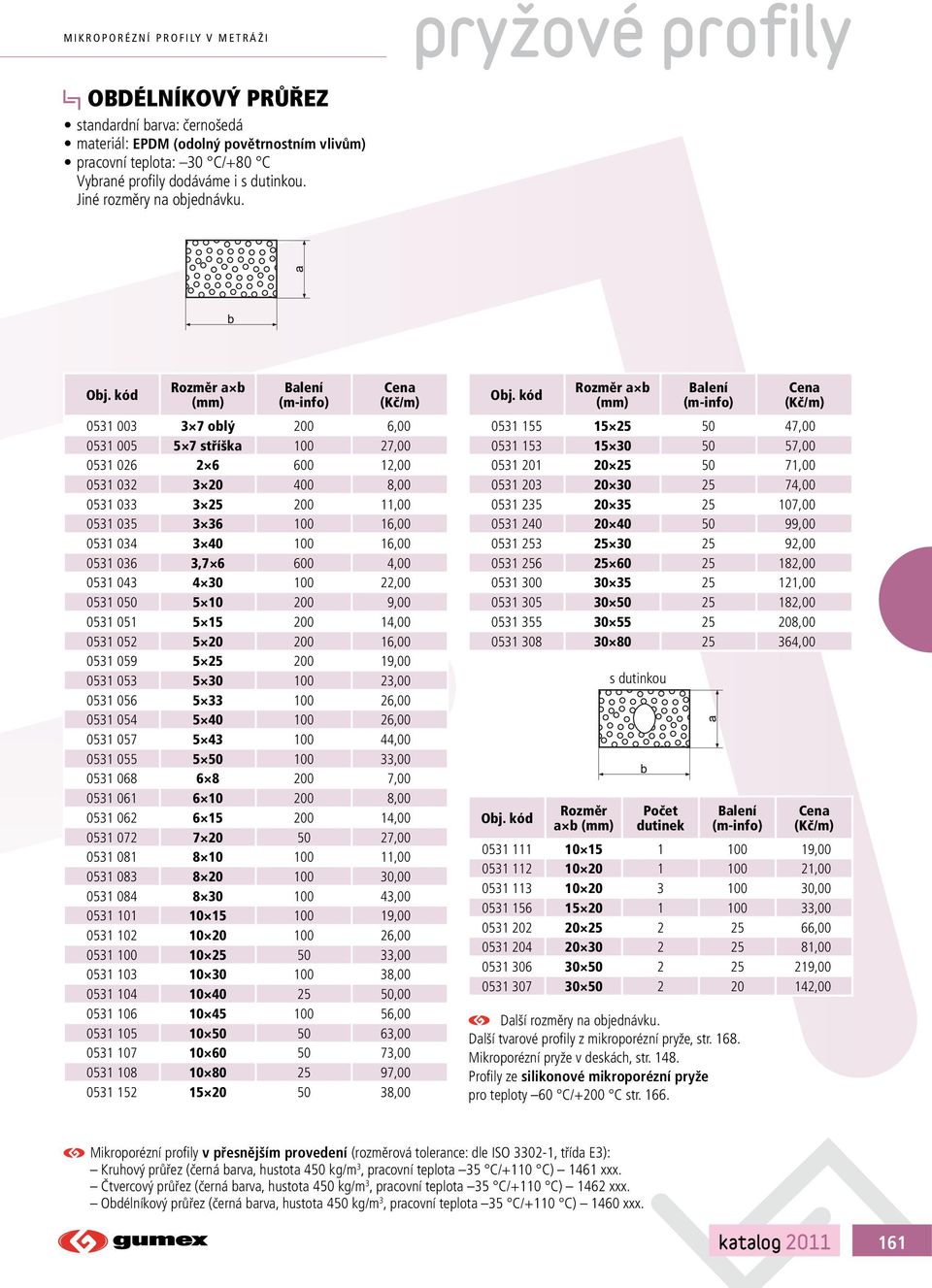 a b 0531 003 3 7 oblý 200 6,00 0531 005 5 7 stříška 100 27,00 0531 026 2 6 600 12,00 0531 032 3 20 400 8,00 0531 033 3 25 200 11,00 0531 035 3 36 100 16,00 0531 034 3 40 100 16,00 0531 036 3,7 6 600