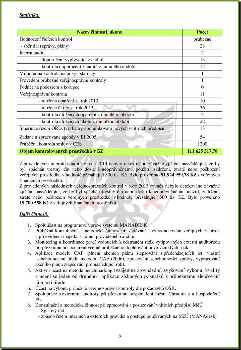 uložené úkoly za rok 2013 36 - kontrola uložených opatření z minulého období 4 - kontrola uložených úkolů z minulého období 22 Směrnice řízení OŘD, tvorba a připomínkování nových vnitřních předpisů