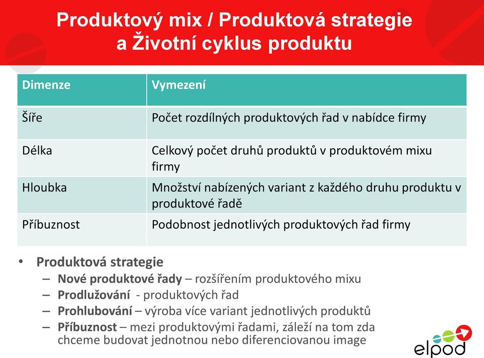 jednotlivých produktových řad firmy Produktová strategie Nové produktové řady rozšířením produktového mixu Prodlužování - produktových řad