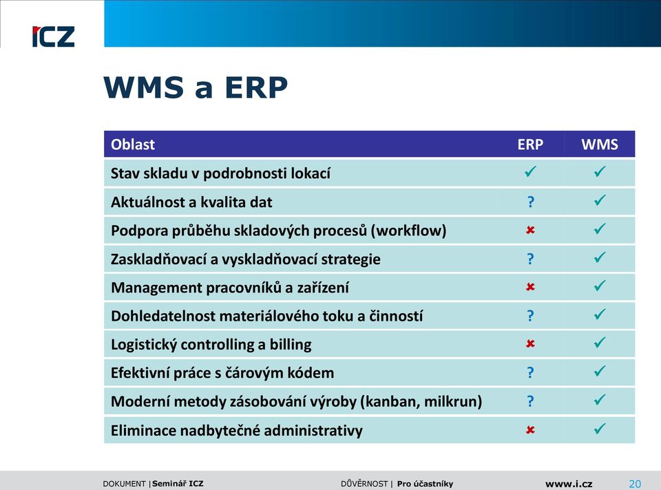 Management pracovníků a zařízení Dohledatelnost materiálového toku a činností?